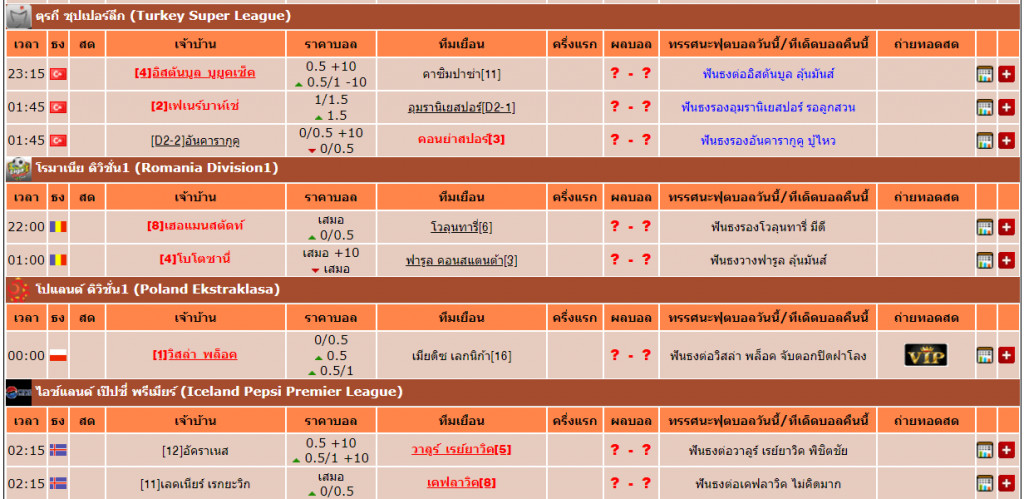 บอลวันนี้ โปรแกรมบอล Ufabet ราคาบอล โปรแกรมฟุตบอล Ufabet 77