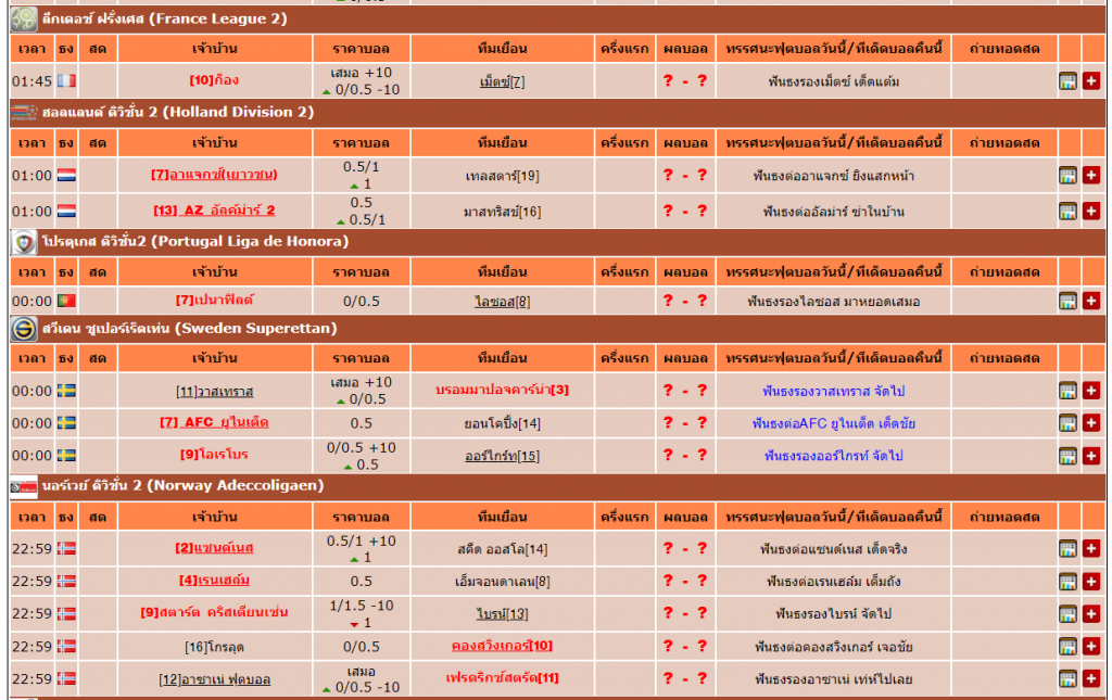 บอลวันนี้ โปรแกรมบอล Ufabet ราคาบอล โปรแกรมฟุตบอล Ufabet 77