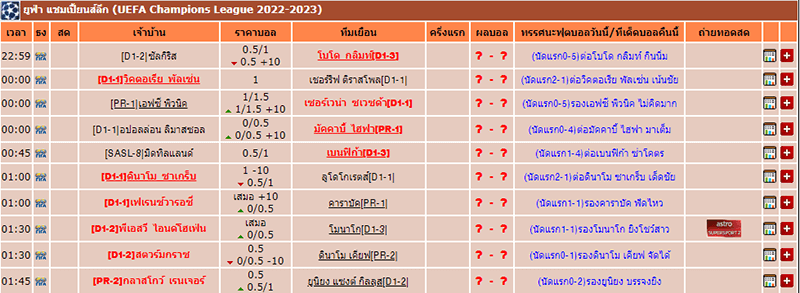 ตารางบอล ยูฟ่า และ คาราบาว คัพ สำหรับค่ำคืนนี้กับ Ufabet 77