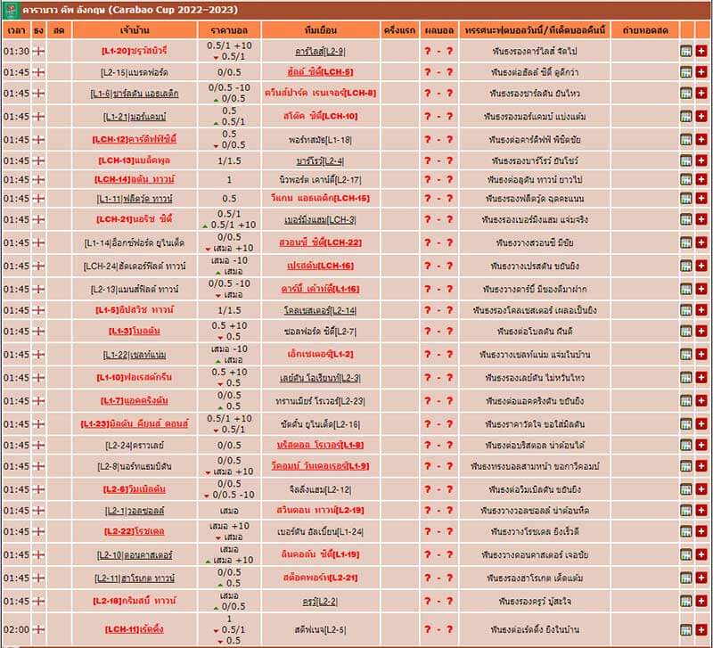 ตารางบอล ยูฟ่า และ คาราบาว คัพ สำหรับค่ำคืนนี้กับ Ufabet 77